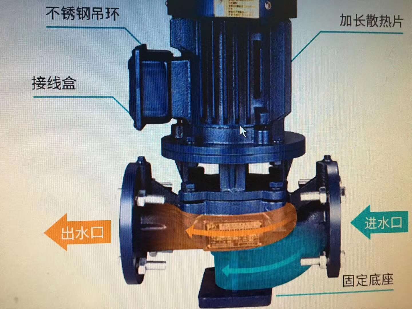 LRG管道离心泵1.1KW  220V 40mm口径详情1
