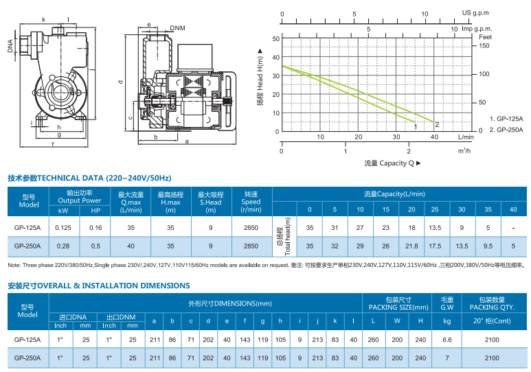 GP125 0.25hp self-priming vortex pump for air condition详情3