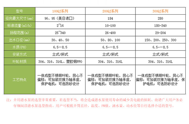 永磁高速不锈钢深井泵380V三相电百米扬程适用大型增压泵农田灌溉详情7