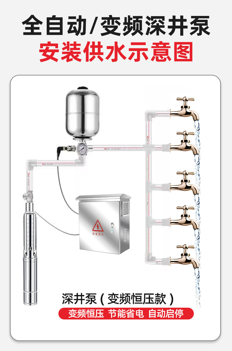 永磁高速不锈钢深井泵380V三相电百米扬程适用大型增压泵农田灌溉详情3