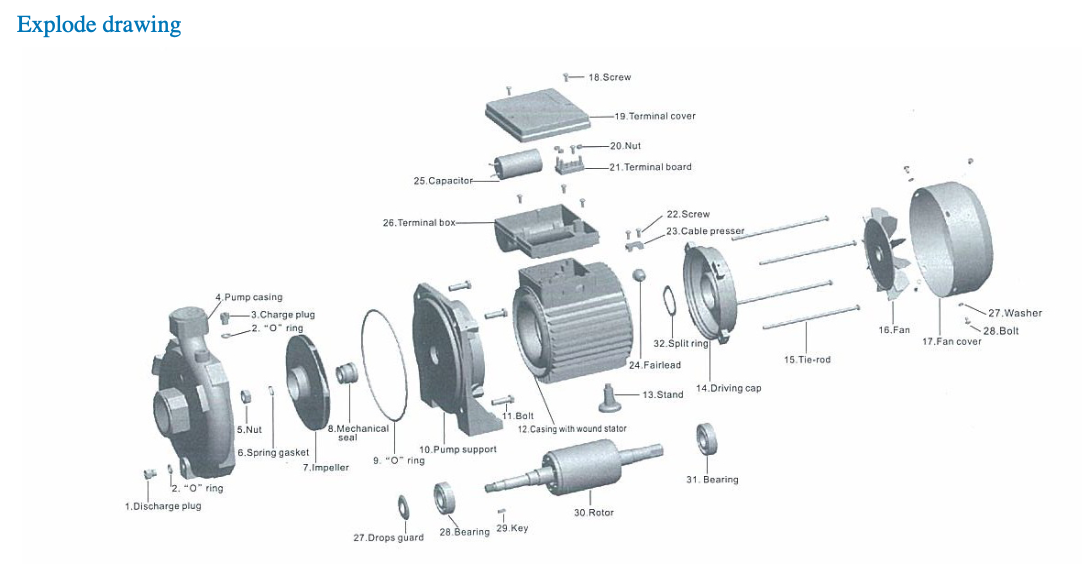 SCM Series Centrifugal Water Pump for water high pressure详情2