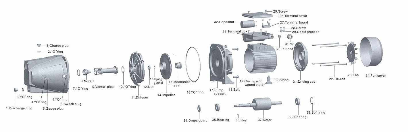 JETB series High Pressure  self-priming Electric water pump详情3