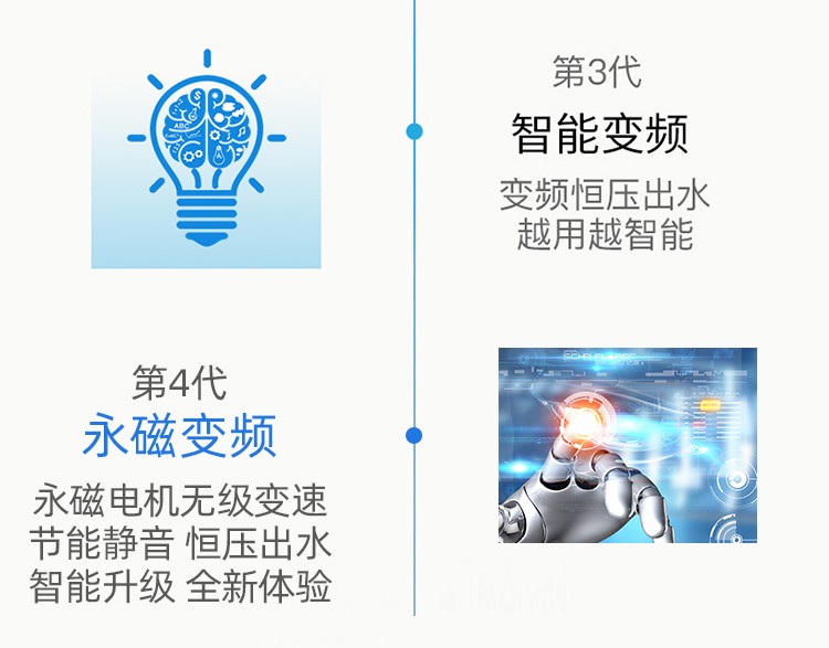 李派永磁变频增压泵详情3
