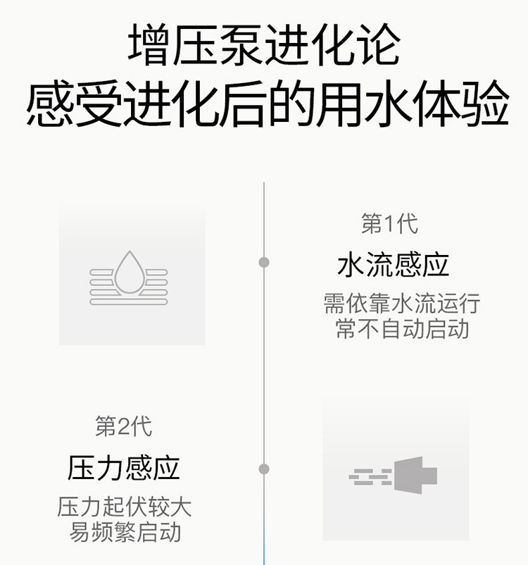 李派永磁变频增压泵详情2