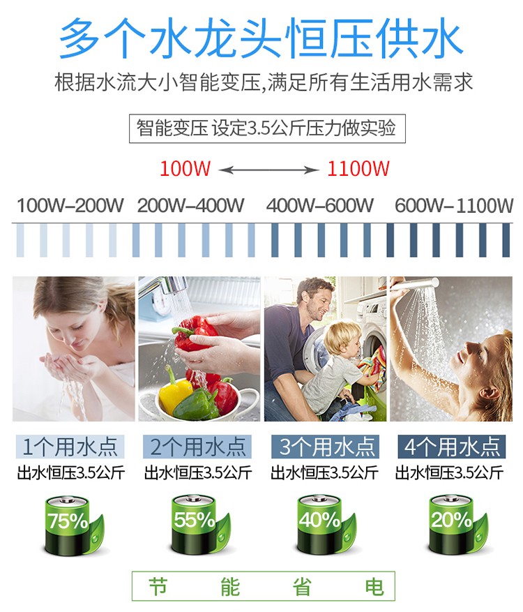 李派永磁变频增压泵详情11