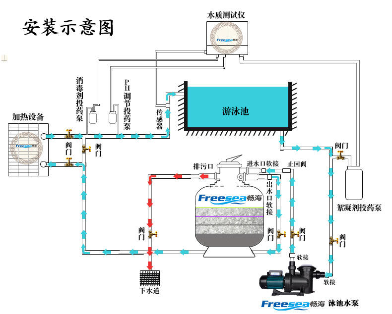 安装示意图