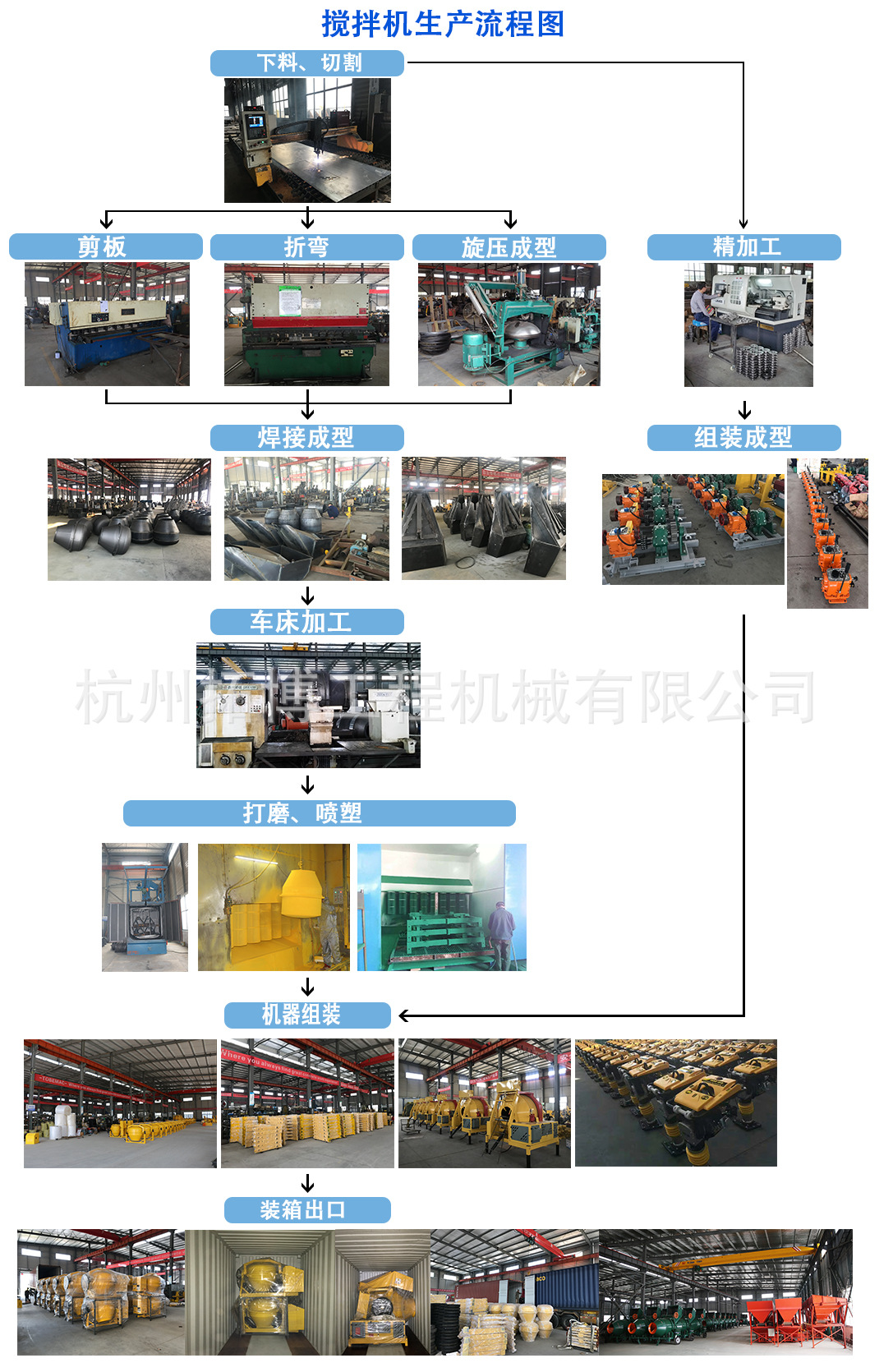 混凝土搅拌机 手推式小型搅拌机 工地滚筒式砂浆混凝土200搅拌机详情17