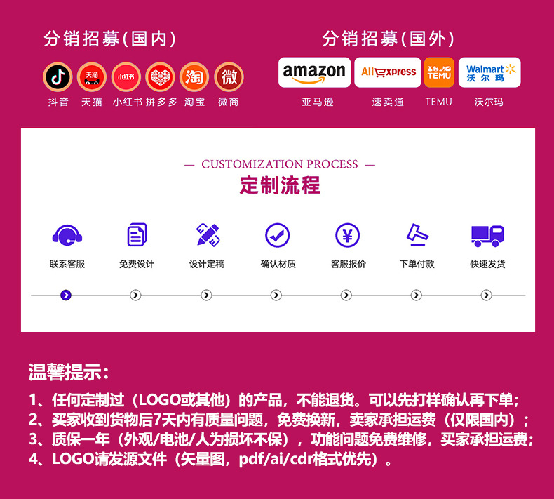 1688详情页定制流程图