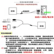 缩略图 3