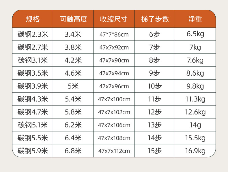 伸缩梯子加厚升降扶梯人字梯家用折叠工程楼梯竹节梯便携工程梯详情22