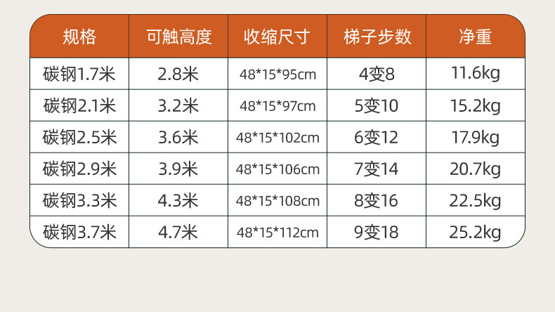 伸缩梯子加厚升降扶梯人字梯家用折叠工程楼梯竹节梯便携工程梯详情20