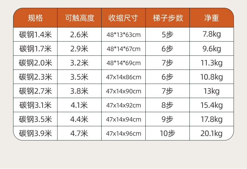 伸缩梯子加厚升降扶梯人字梯家用折叠工程楼梯竹节梯便携工程梯详情24