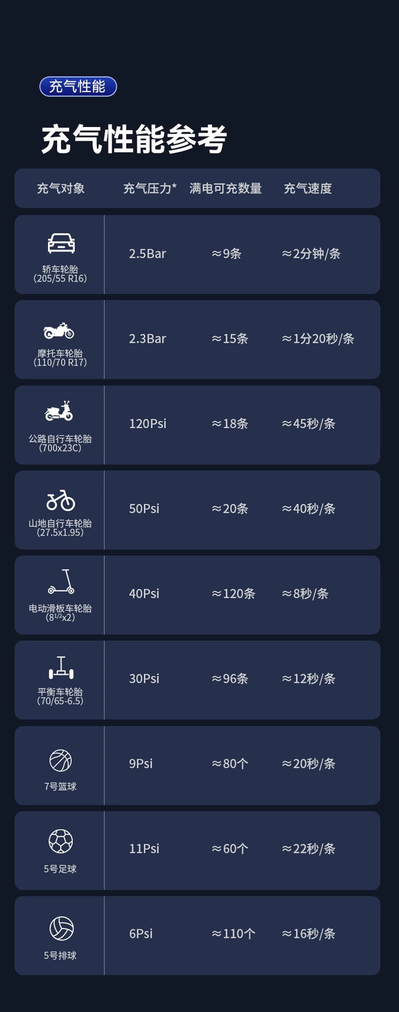 240802气泵汽车电动充气泵电动打气筒便携式摩托自行车轮胎打气筒气泵手持无线充电数显汽车载充气泵详情11