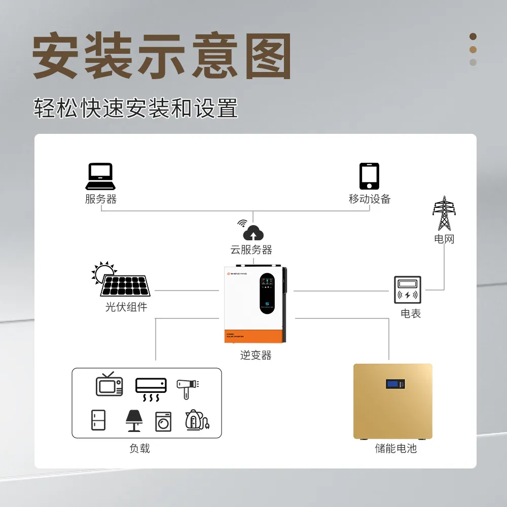 主图 1