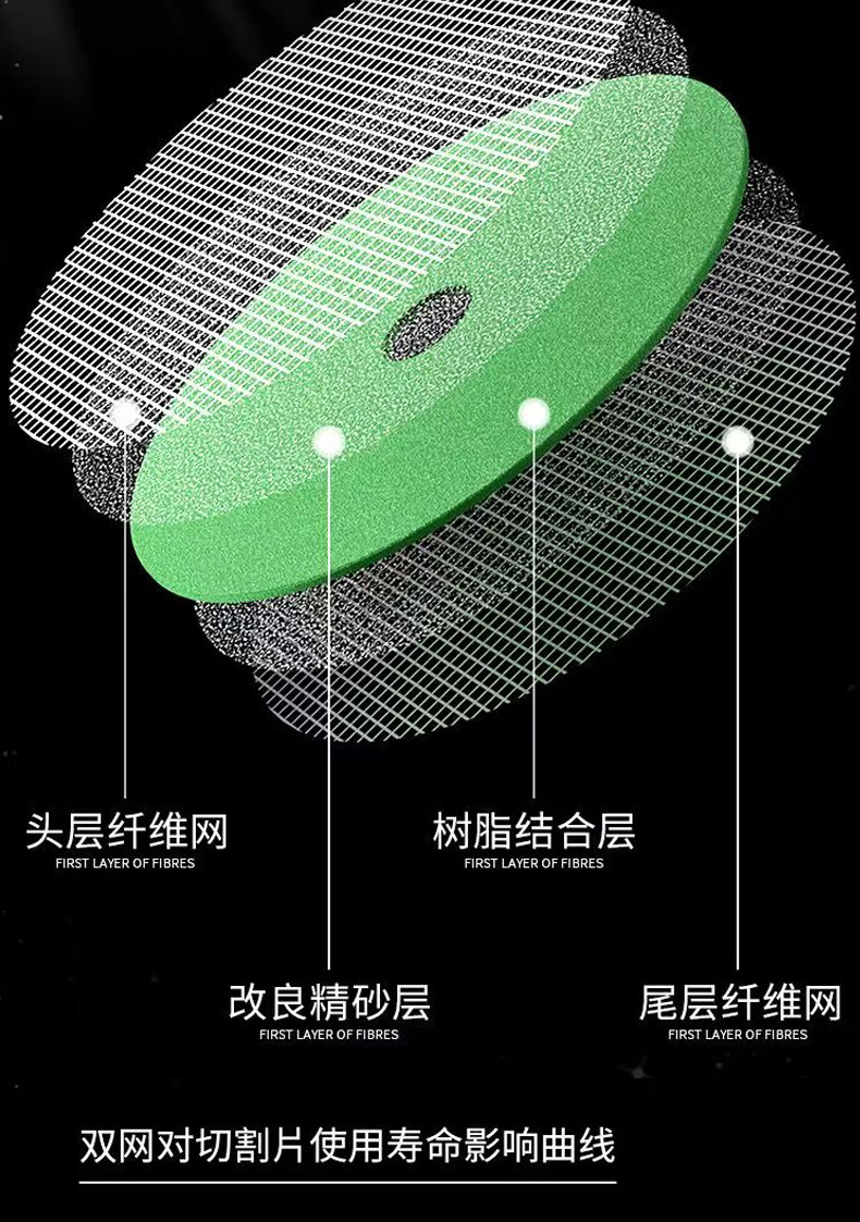切割片大全100角磨机超薄不锈钢耐用超薄切割片1.2锋利进口绿色详情5