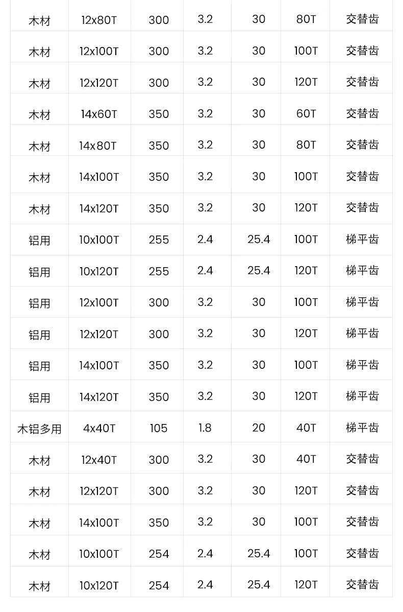 东成木工合金圆锯片4寸7寸9寸10寸12寸14寸木铝两用锯片铝切割片详情8