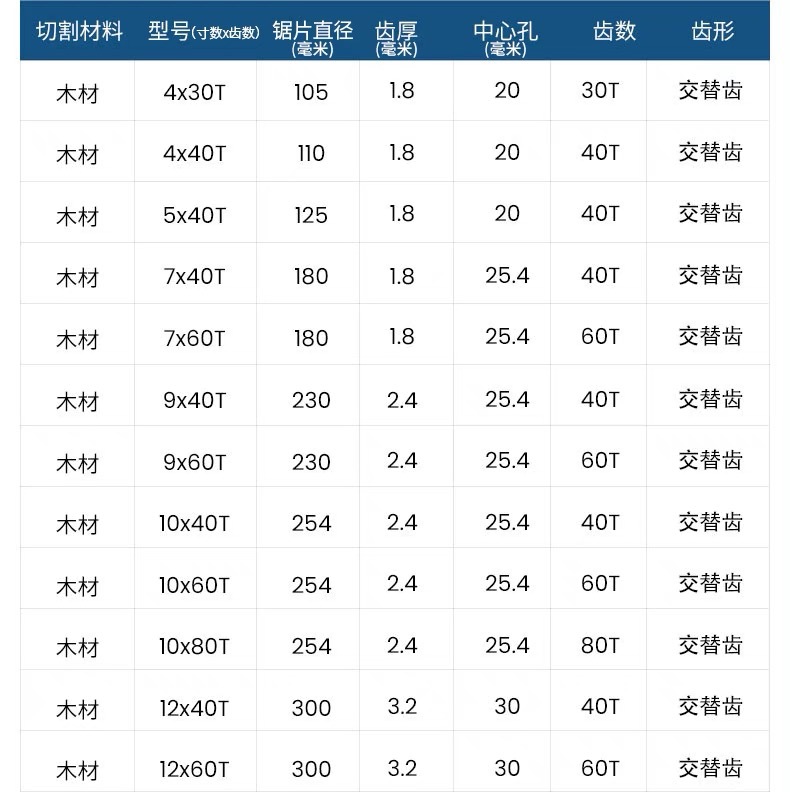 东成木工合金圆锯片4寸7寸9寸10寸12寸14寸木铝两用锯片铝切割片详情7