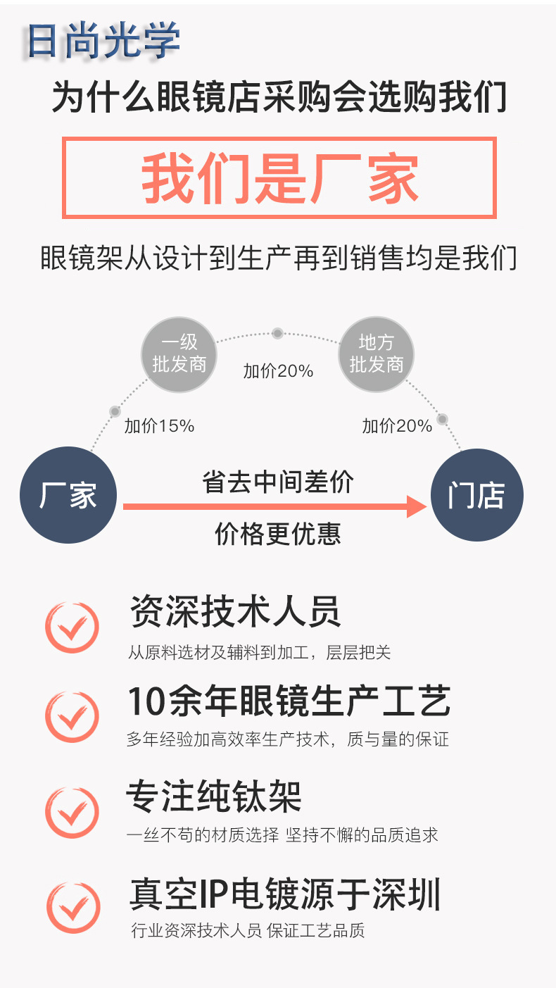 1-1副本