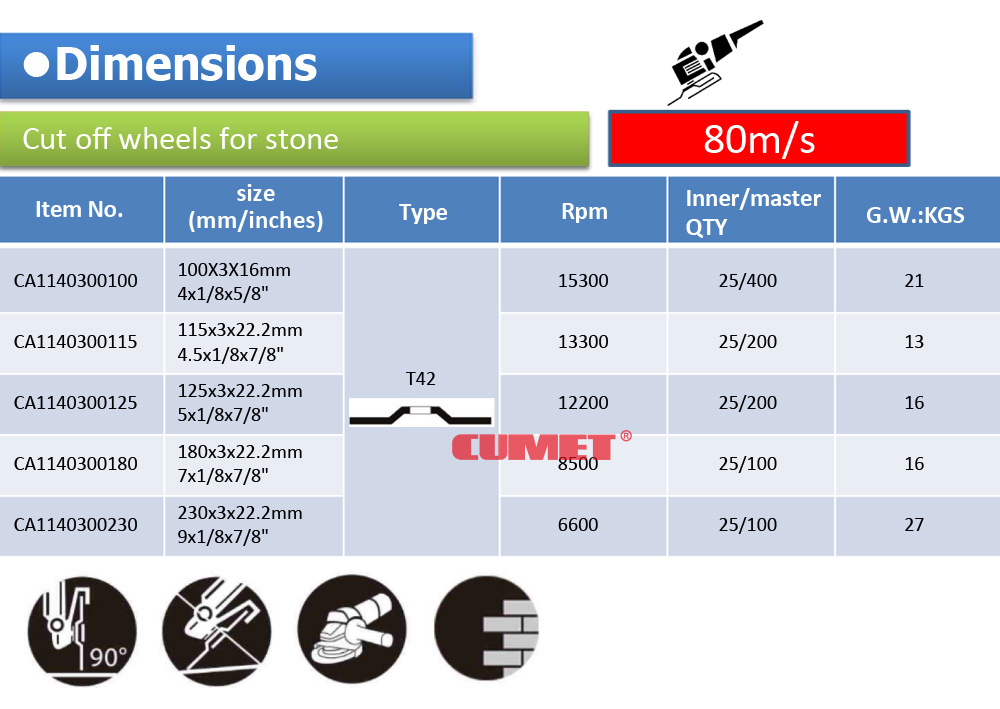 CUMET五金工具 115*3 Abrasive cutting disc STONE可定牌树脂砂轮磨片石材切割片详情1