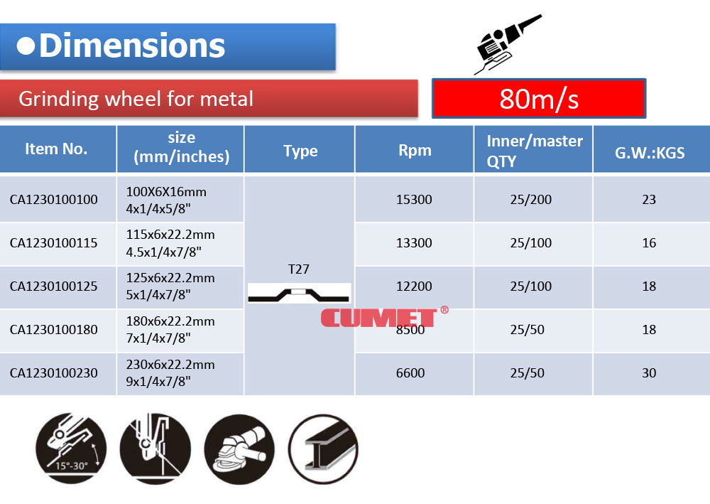 CUMET五金工具 115*6 Abrasive grinding disc Metal可定牌树脂砂轮磨片金属切割片详情1