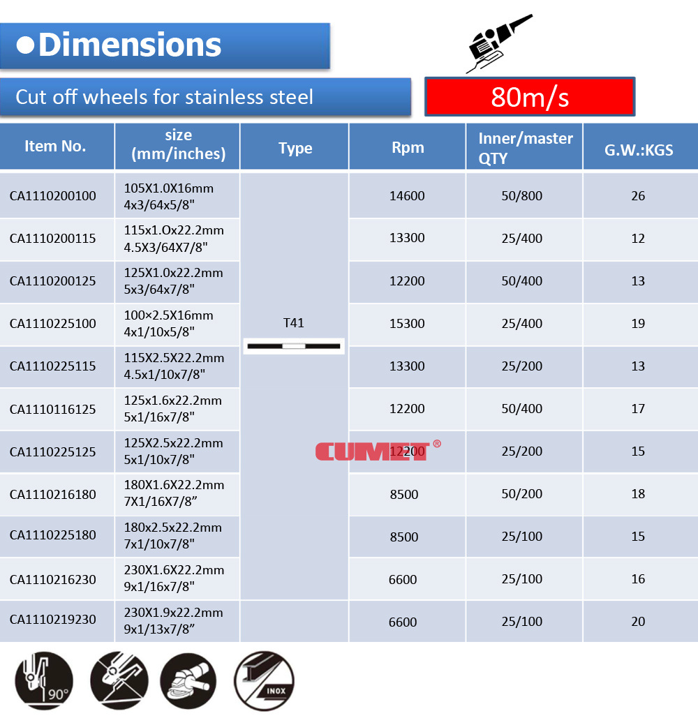 CUMET五金工具 180*1.6 INOX Abrasive cutting disc可定牌树脂砂轮磨片不锈钢切割片详情1