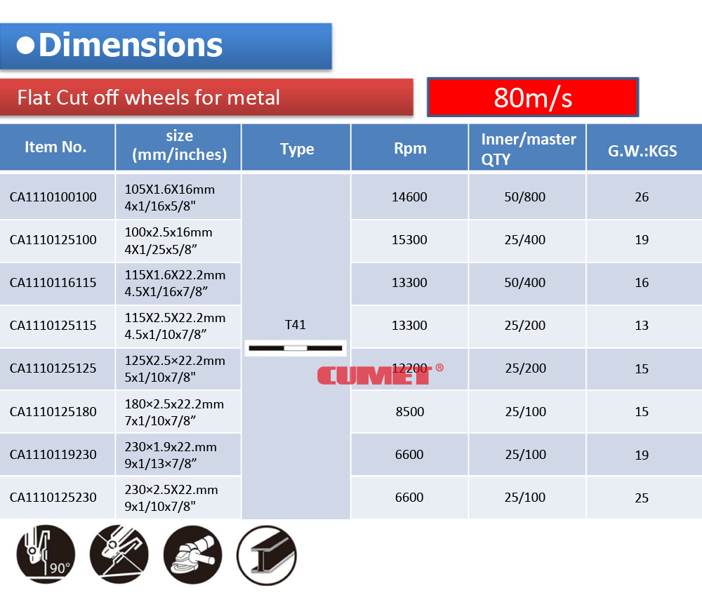 CUMET 100*2.5 METAL Abrasive cutting disc可定牌树脂砂轮磨片角磨机金属切割片详情1
