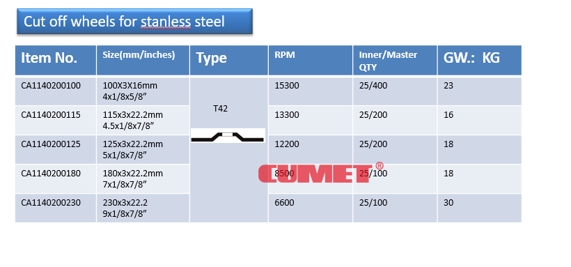 CUMET230*3depressed INOX Abrasive cutting disc树脂砂轮磨片钹型不锈钢切割片详情1