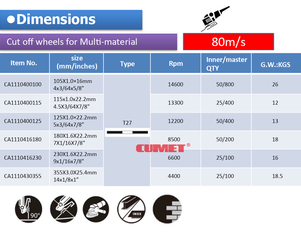 CUMET 355*3 Multi-Material Abrasive cutting disc可定牌树脂砂轮磨片切割片详情1