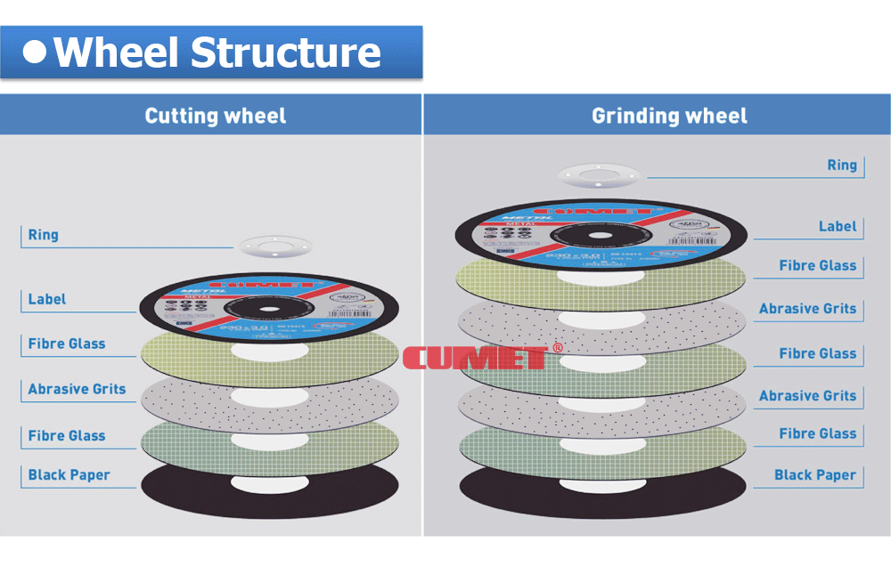 CUMET 115*1.2 Multi-Material Abrasive cutting disc树脂砂轮磨片角切割片详情3