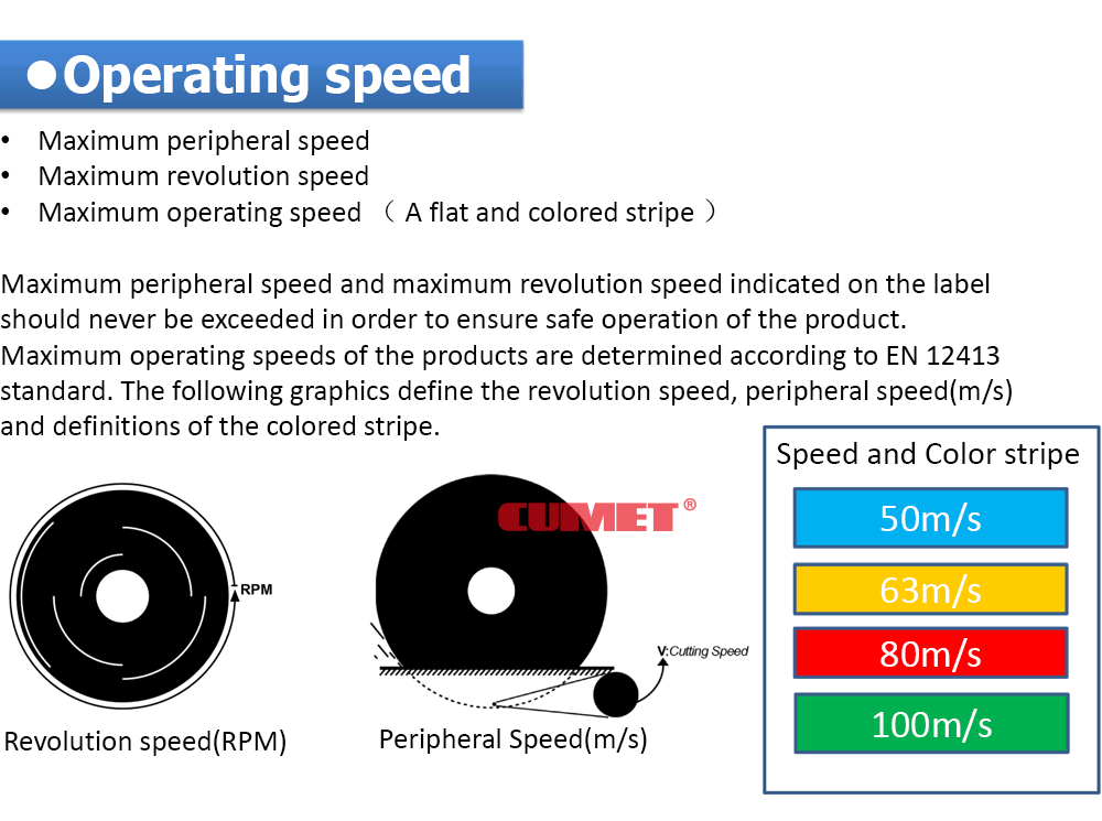 CUMET 115*1.2 Multi-Material Abrasive cutting disc树脂砂轮磨片角切割片详情4