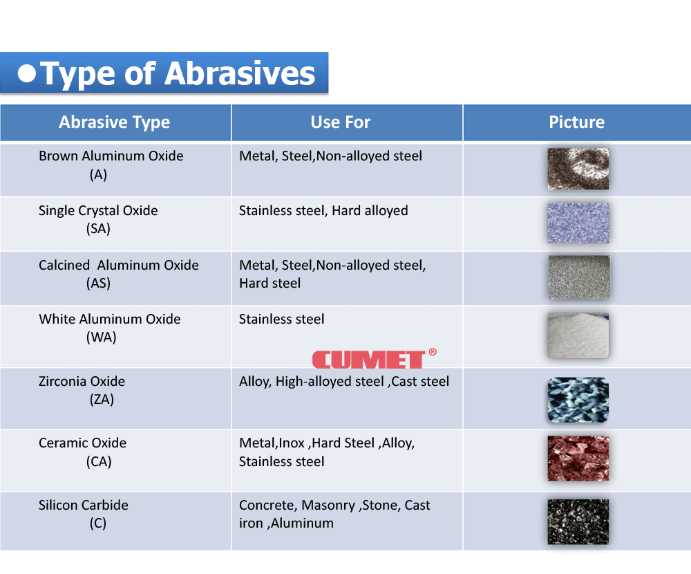CUMET 115*1.2 Multi-Material Abrasive cutting disc树脂砂轮磨片角切割片详情2