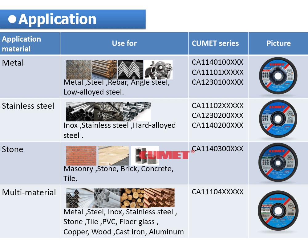CUMET125*1.2 Multi-Material Abrasive cutting disc多功能树脂砂轮片切割片详情6