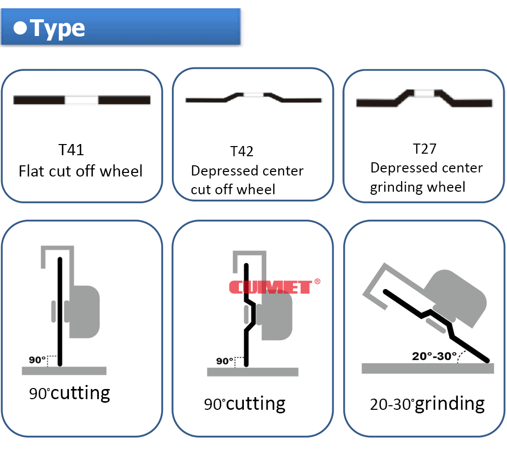 CUMET125*1.2 Multi-Material Abrasive cutting disc多功能树脂砂轮片切割片详情5