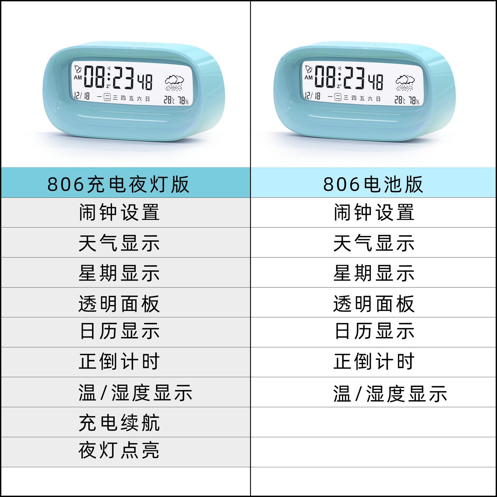 806对比