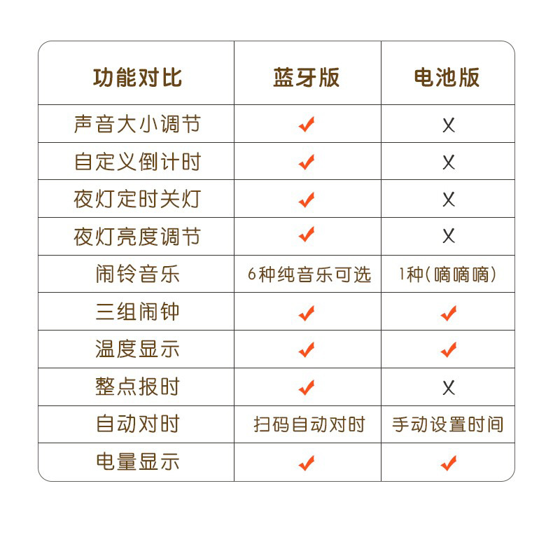 大嘴闹钟3