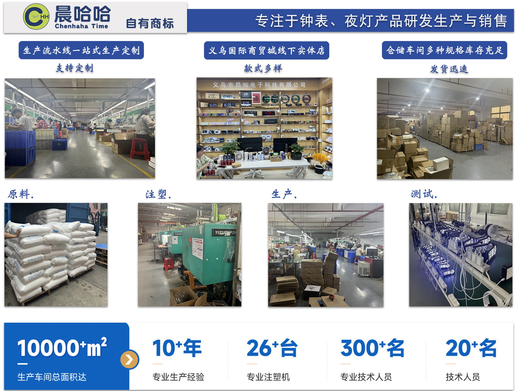 实力展示详情