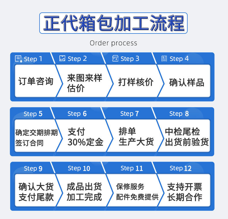 定制流程