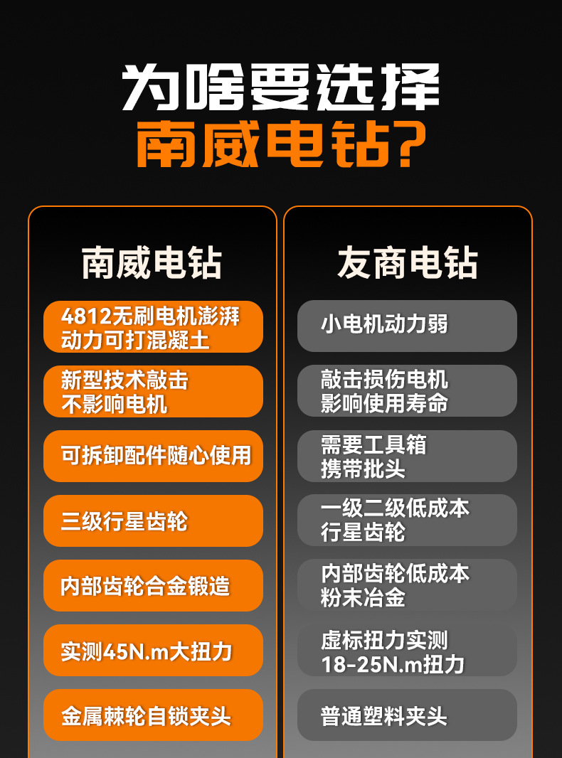 南威无刷可敲击电钻家用手电钻电动螺丝刀金属棘轮夹头冲击锂电钻详情3