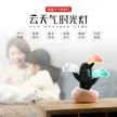 缩略图 3