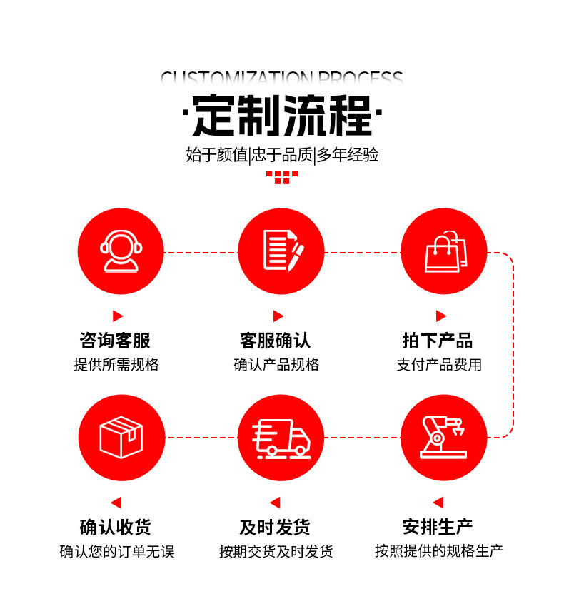 钢丝芯逃生绳 高空作业安全绳丙纶应急消防救援绳 双钩缓降自救绳详情13