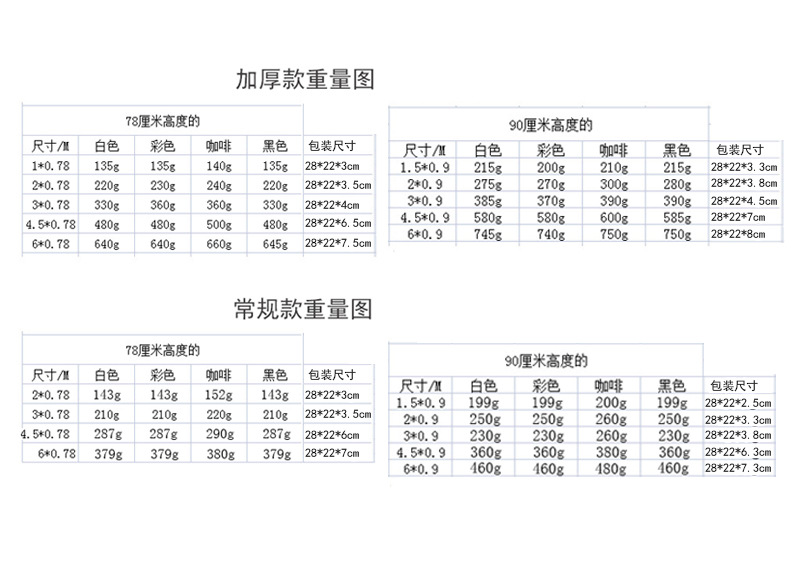 3米儿童楼梯防护网安全绳网阳台防护网儿童楼梯安全网防猫防坠网详情1