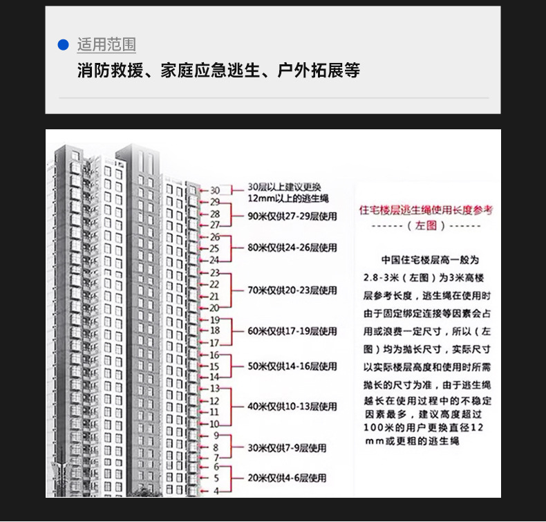 安全绳 消防救援绳家庭应急火灾逃生绳高空逃生内置钢丝内芯 现货详情8