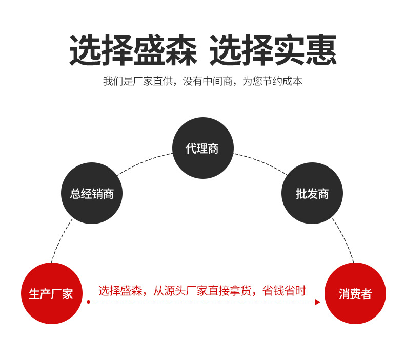 安全平网建筑阻燃安全网白色尼龙网工地外架防护防坠网高空安全网详情2