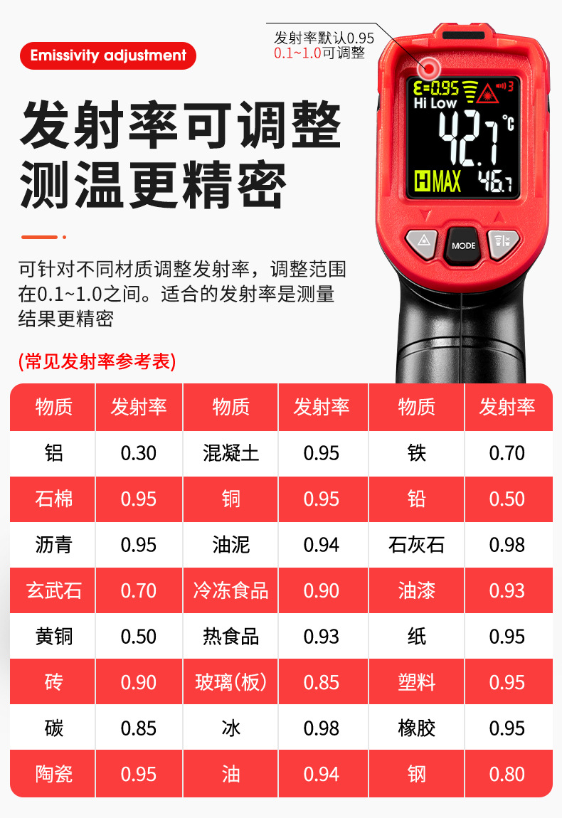 德力西红外线测温仪商用手持式工业测温枪厨房测油温枪电子温度计详情12