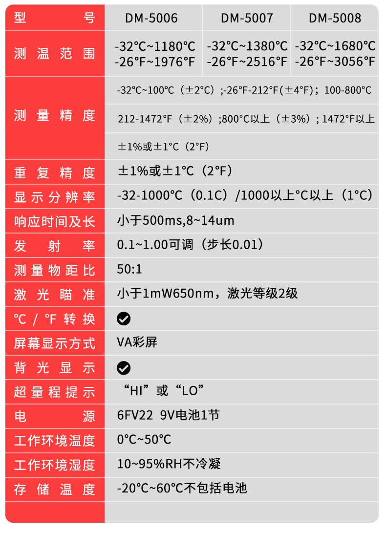 德力西红外线测温仪商用手持式工业测温枪厨房测油温枪电子温度计详情30
