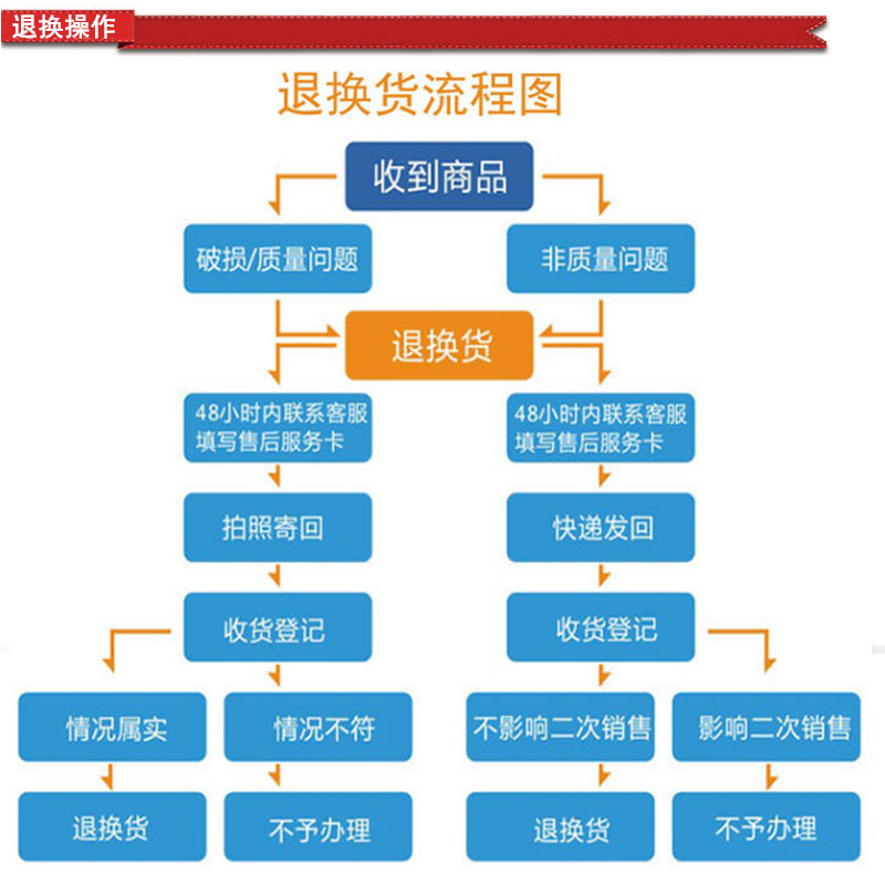 温度计MO指针式插入土壤湿度计蔬菜大棚花圃PH土壤湿度仪详情14