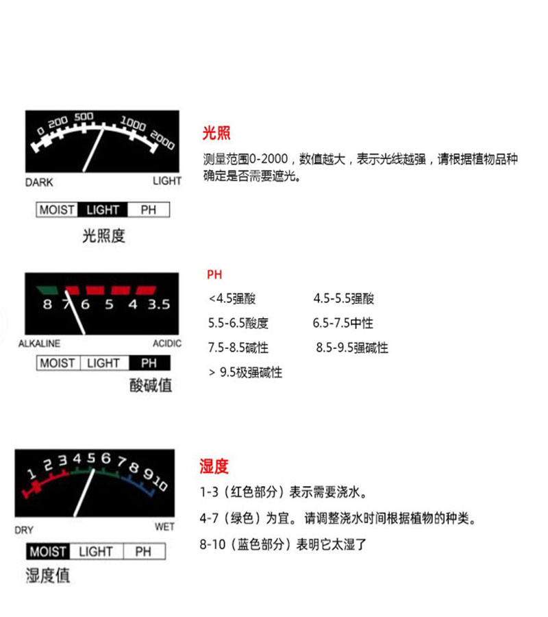 温度计 物理感应土壤湿度计温度计/土壤PH计 土壤酸度计121123详情9