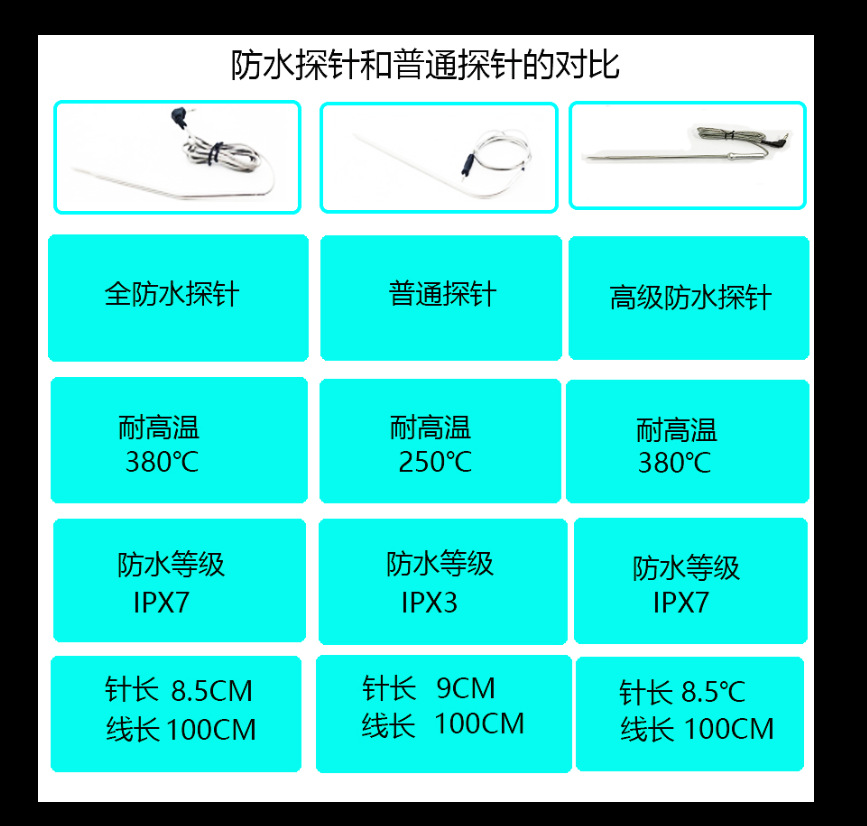 探针对比图