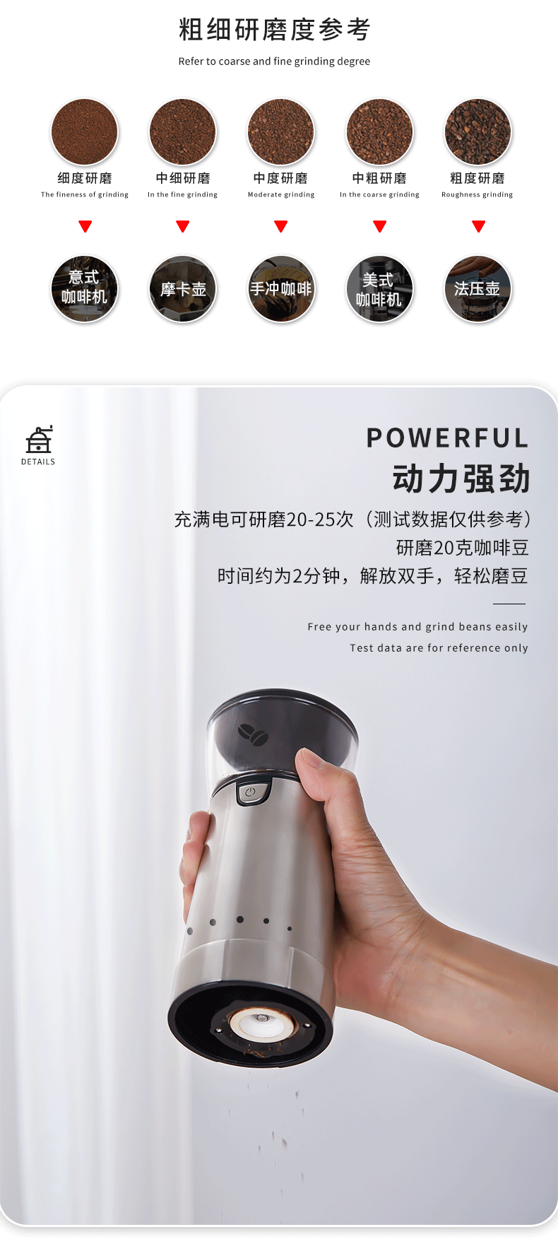 电动咖啡研磨机磨豆机USB充电磨粉机全自动家用研磨器小型磨豆机详情13