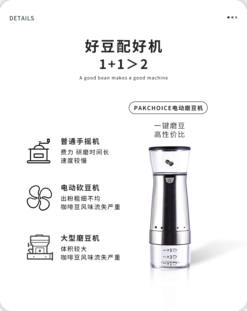 电动咖啡研磨机磨豆机USB充电磨粉机全自动家用研磨器小型磨豆机详情5